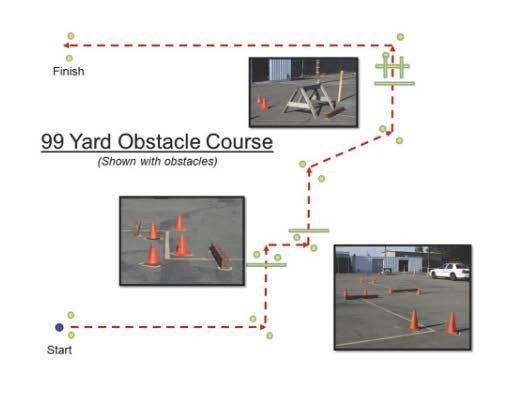 99 Yard Obstacle Course (Shown with Obstacles)